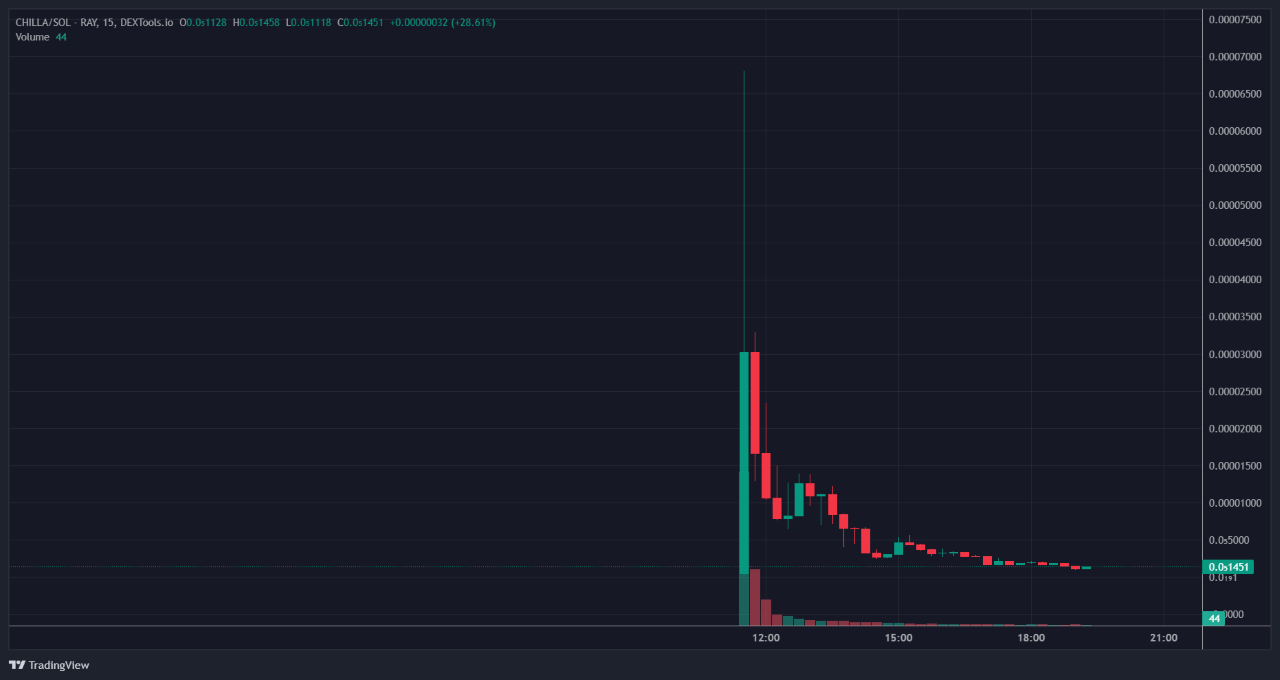엘론 머스크의 제자 마리오 나우팔이 밈코인을 홍보하고 있나요? - Bitcoin News