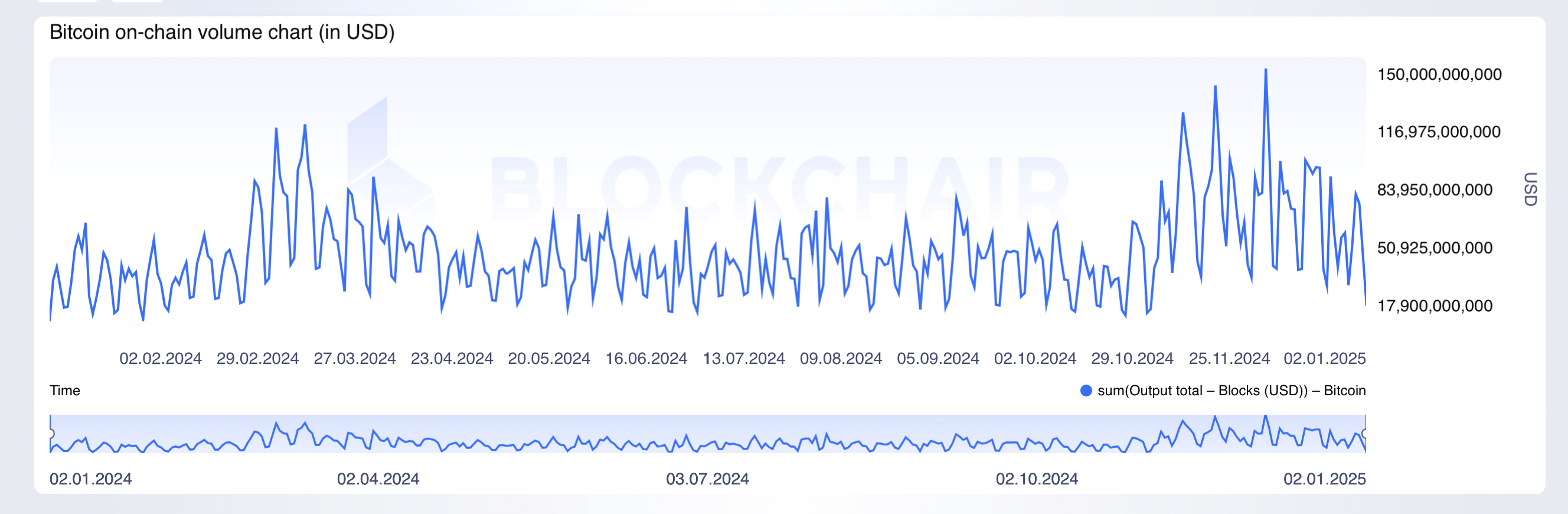 Cambio de Diciembre en Bitcoin: Menos Transacciones, Valor Récord Cambio de Diciembre en Bitcoin: Menos Transacciones, Valor Récord