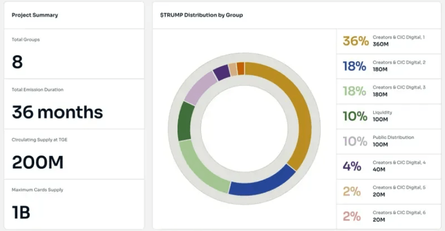 Rex Shares e Osprey Funds Presentano la Domanda per il TRUMP ETF Rex Shares e Osprey Funds Presentano la Domanda per il TRUMP ETF