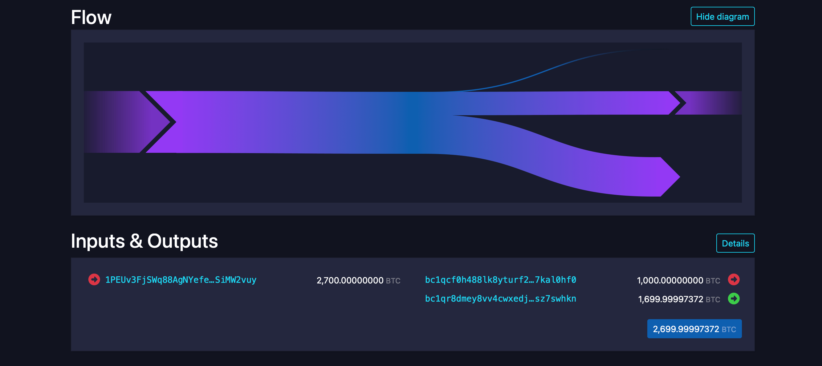 Bitcoin Dormiente del Valore di $613M Traslato a Dicembre, Dopo Anni di Inattività, Alimentato da Prezzi Record Bitcoin Dormiente del Valore di $613M Traslato a Dicembre, Dopo Anni di Inattività, Alimentato da Prezzi Record