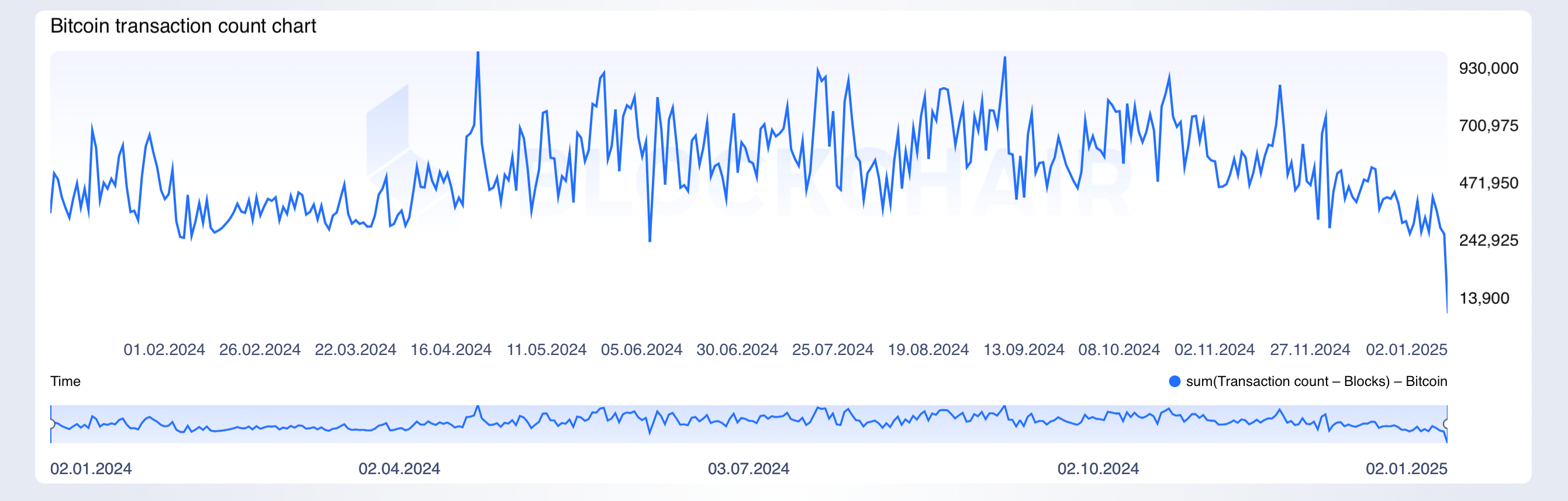 Cambio de Diciembre en Bitcoin: Menos Transacciones, Valor Récord Cambio de Diciembre en Bitcoin: Menos Transacciones, Valor Récord