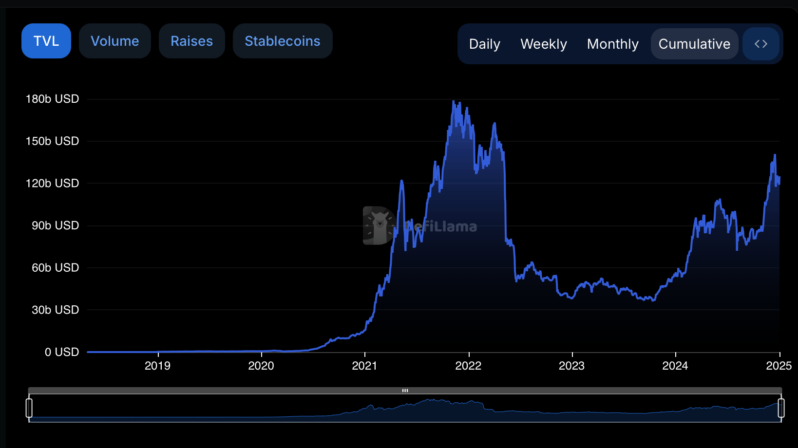 Boom de Milliards de Dollars : Le Décembre Inoubliable de Defi Couronne une Année de Croissance Sans Précédent Boom de Milliards de Dollars : Le Décembre Inoubliable de Defi Couronne une Année de Croissance Sans Précédent