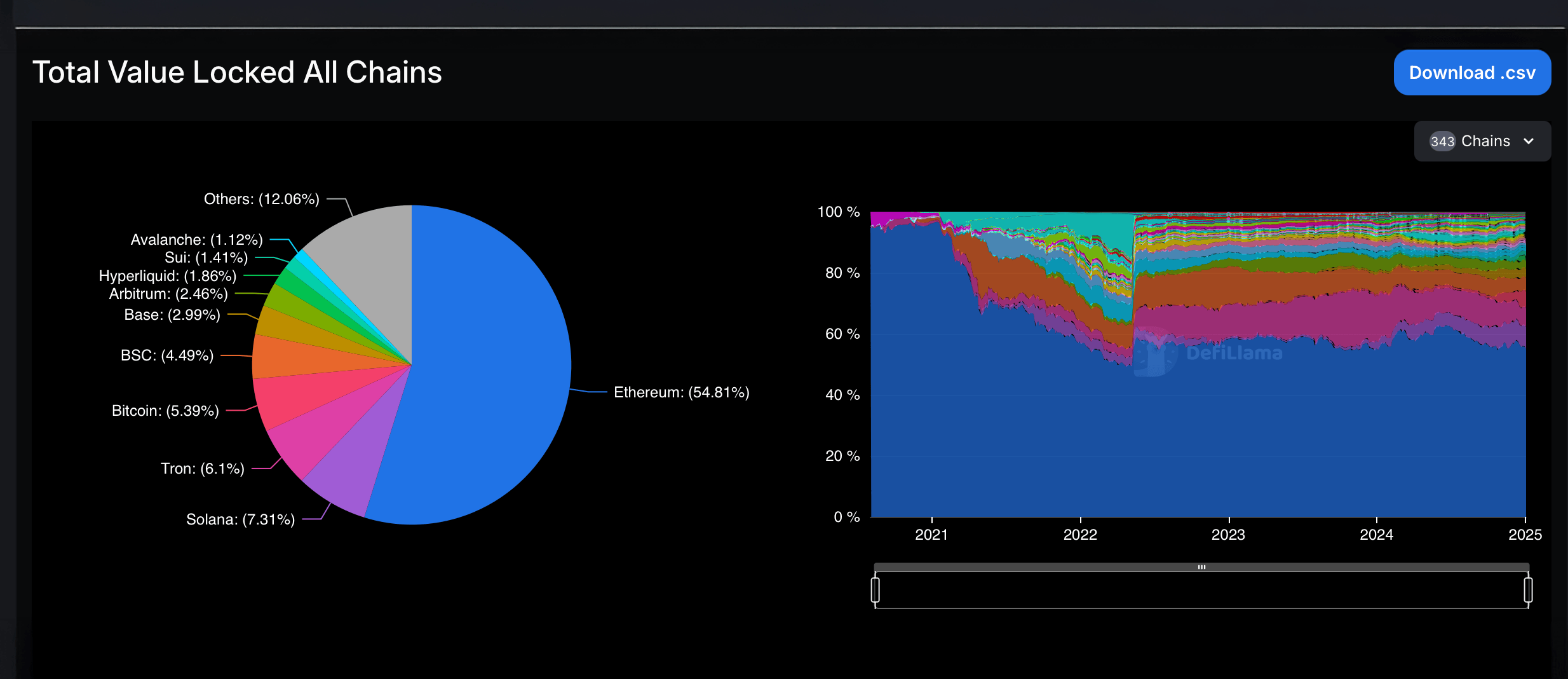 Boom de Milliards de Dollars : Le Décembre Inoubliable de Defi Couronne une Année de Croissance Sans Précédent Boom de Milliards de Dollars : Le Décembre Inoubliable de Defi Couronne une Année de Croissance Sans Précédent