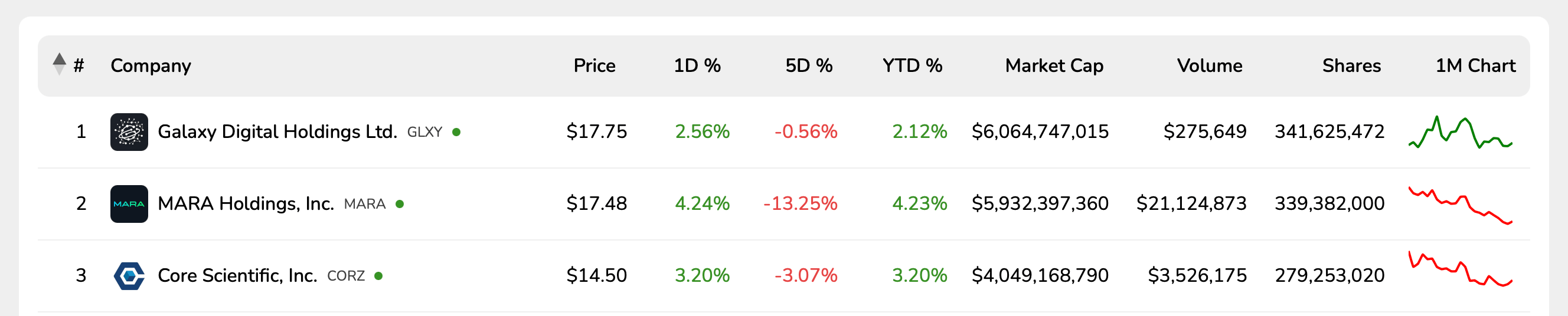 2025 Kicks Off With Big Wins on Wall Street for Bitcoin Miners 2025 Kicks Off With Big Wins on Wall Street for Bitcoin Miners
