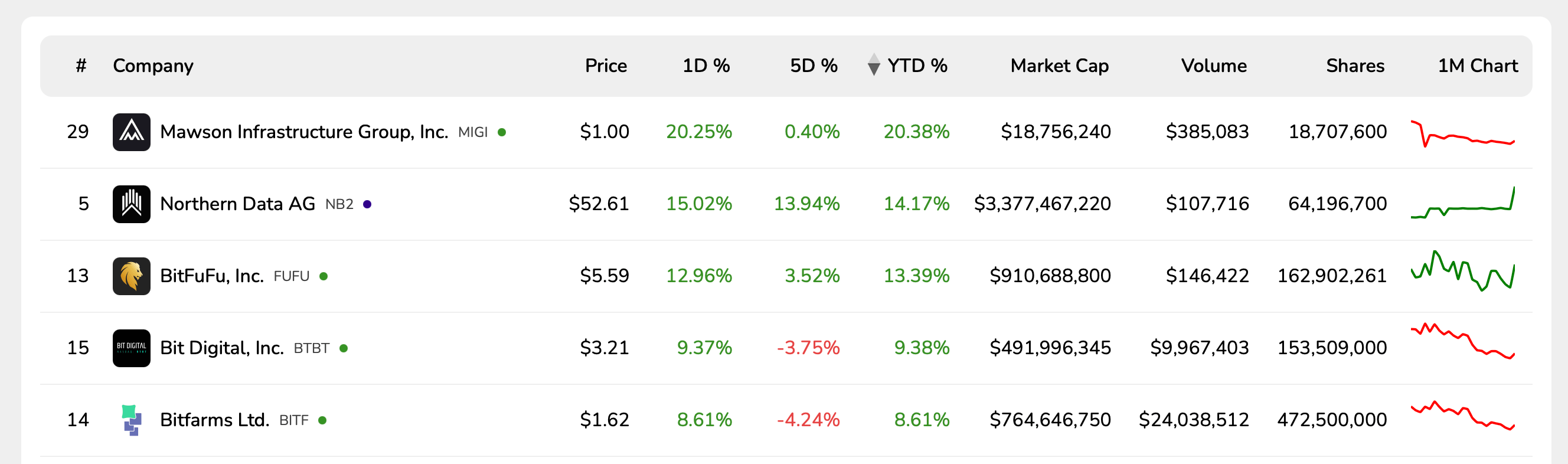 2025 Kicks Off With Big Wins on Wall Street for Bitcoin Miners 2025 Kicks Off With Big Wins on Wall Street for Bitcoin Miners