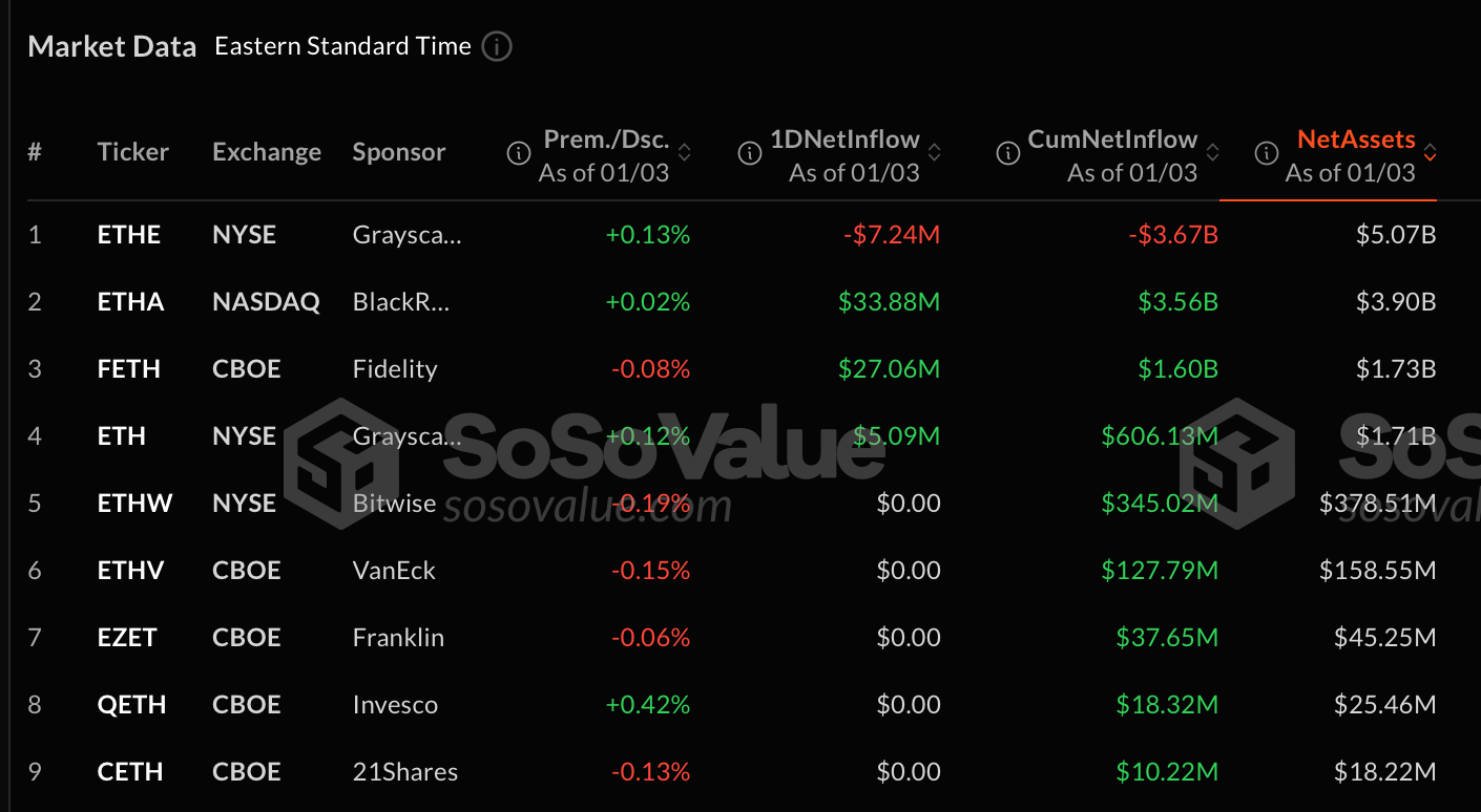 Krypto-ETFs steigen: Fast 1 Milliarde US-Dollar in Bitcoin-Fonds an einem Tag investiert Krypto-ETFs steigen: Fast 1 Milliarde US-Dollar in Bitcoin-Fonds an einem Tag investiert