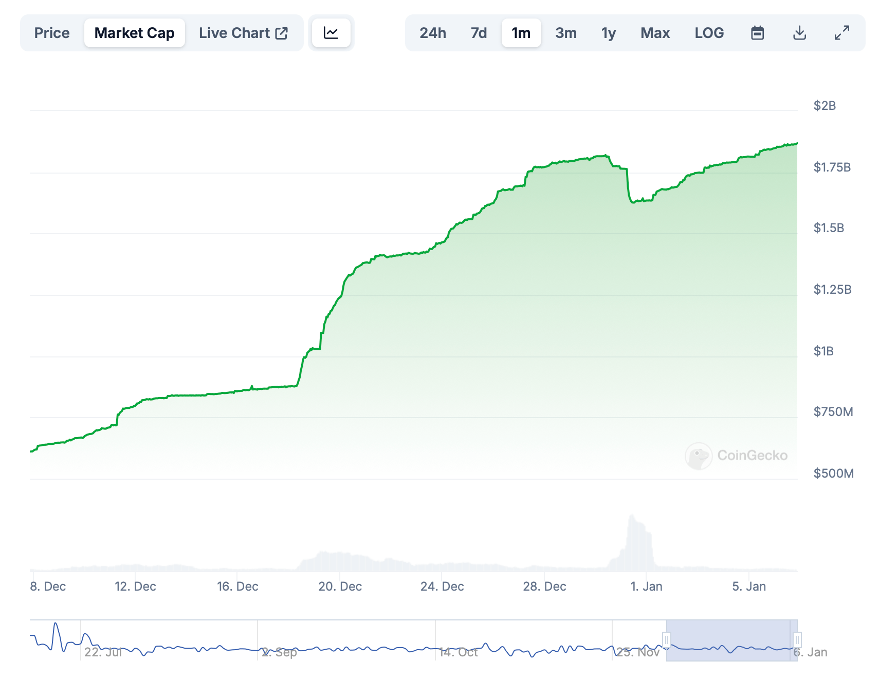 Cambios de stablecoins en 2025: Grandes salidas para Tether, grandes ganancias para USD0 y USDX Cambios de stablecoins en 2025: Grandes salidas para Tether, grandes ganancias para USD0 y USDX