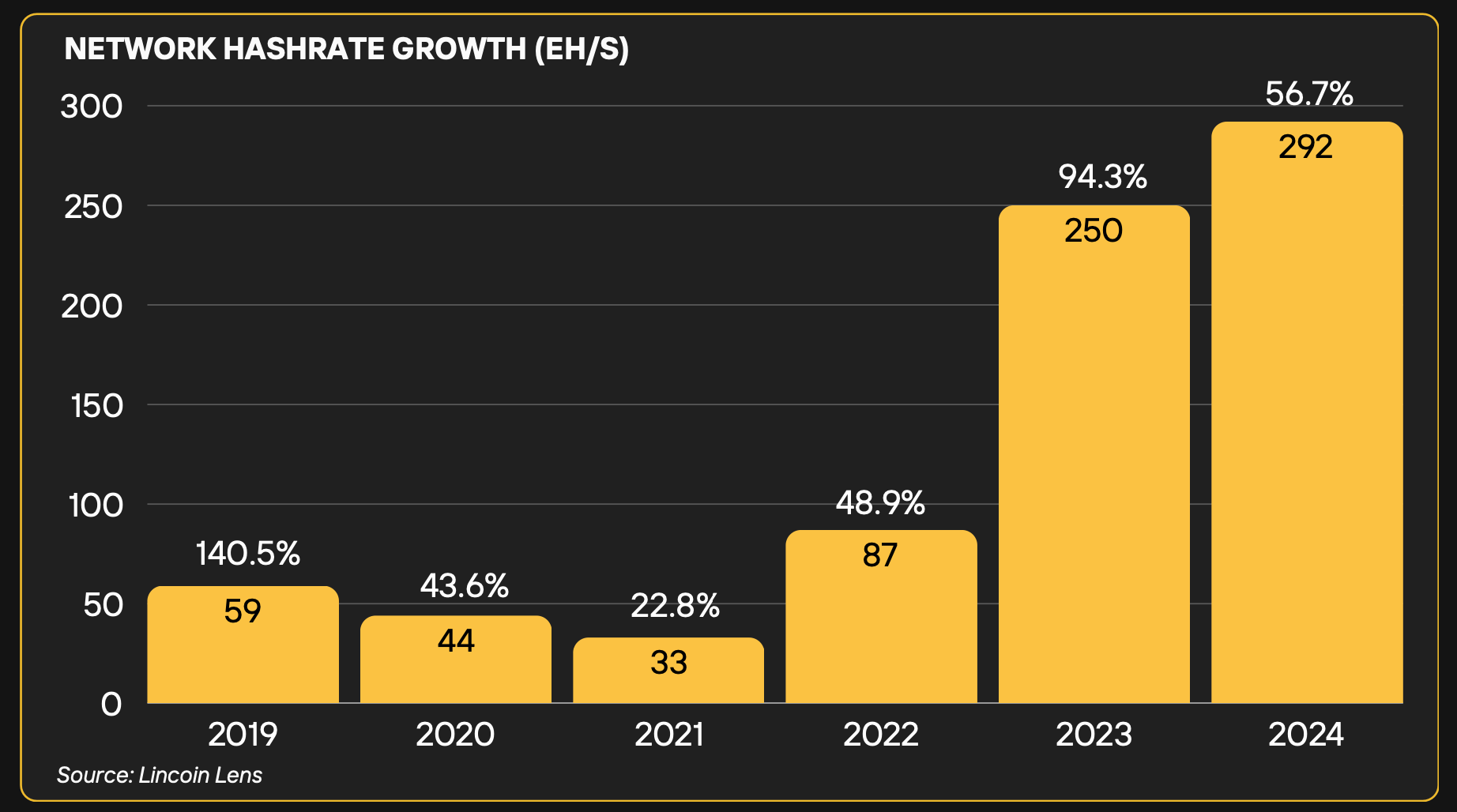 Bitcoin Mining's Revolution i 2024: Rapport Afslører Triumfer og Prøvelser Bitcoin Mining's Revolution i 2024: Rapport Afslører Triumfer og Prøvelser