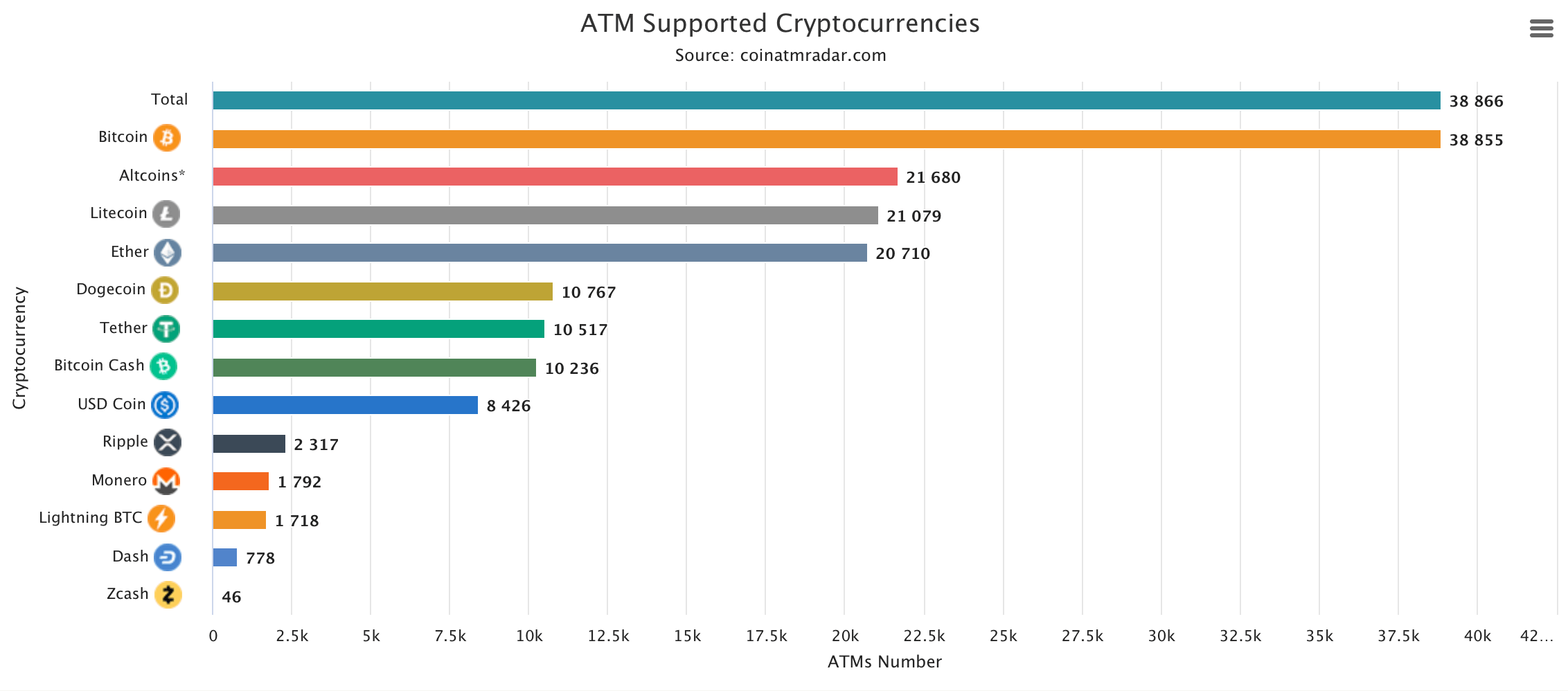 Números de ATMs de Cripto se Aproximam do Recorde: Uma Recuperação Estável Após Choques na Indústria Números de ATMs de Cripto se Aproximam do Recorde: Uma Recuperação Estável Após Choques na Indústria