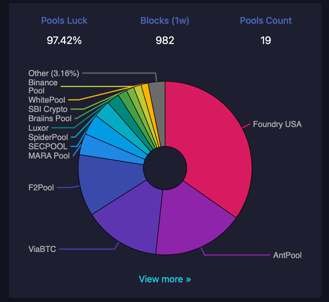 L'exploitation minière de Bitcoin se resserre : la difficulté atteint 110,45 trillions malgré la baisse des revenus L'exploitation minière de Bitcoin se resserre : la difficulté atteint 110,45 trillions malgré la baisse des revenus