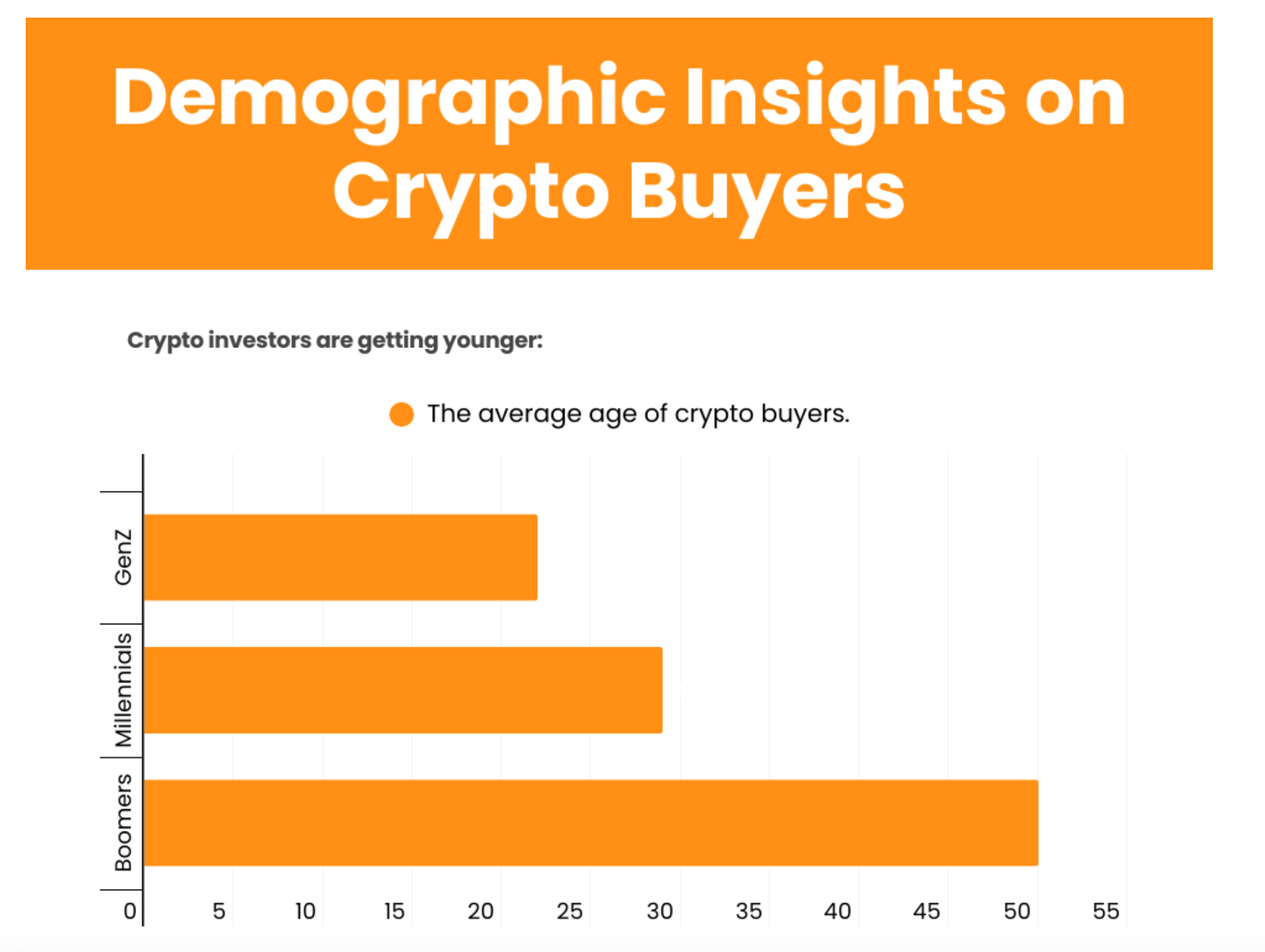 دراسة: 52% من الأمريكيين يتخلون عن الأصول التقليدية لصالح العملات الرقمية، مما يثير موجة جديدة من التبني دراسة: 52% من الأمريكيين يتخلون عن الأصول التقليدية لصالح العملات الرقمية، مما يثير موجة جديدة من التبني