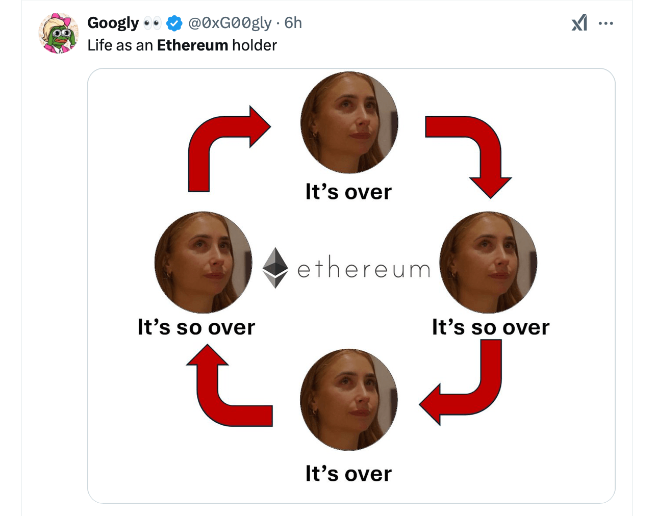 Ethereum Glisse Davantage Alors Que Les Concurrents Volent La Vedette Ethereum Glisse Davantage Alors Que Les Concurrents Volent La Vedette
