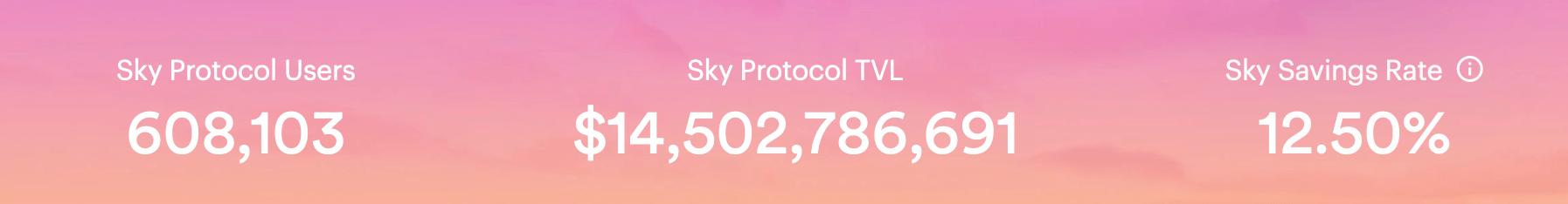 Le stablecoin de Sky, USDS, atteint 2 milliards de circulation lors d'un mois de percée Le stablecoin de Sky, USDS, atteint 2 milliards de circulation lors d'un mois de percée