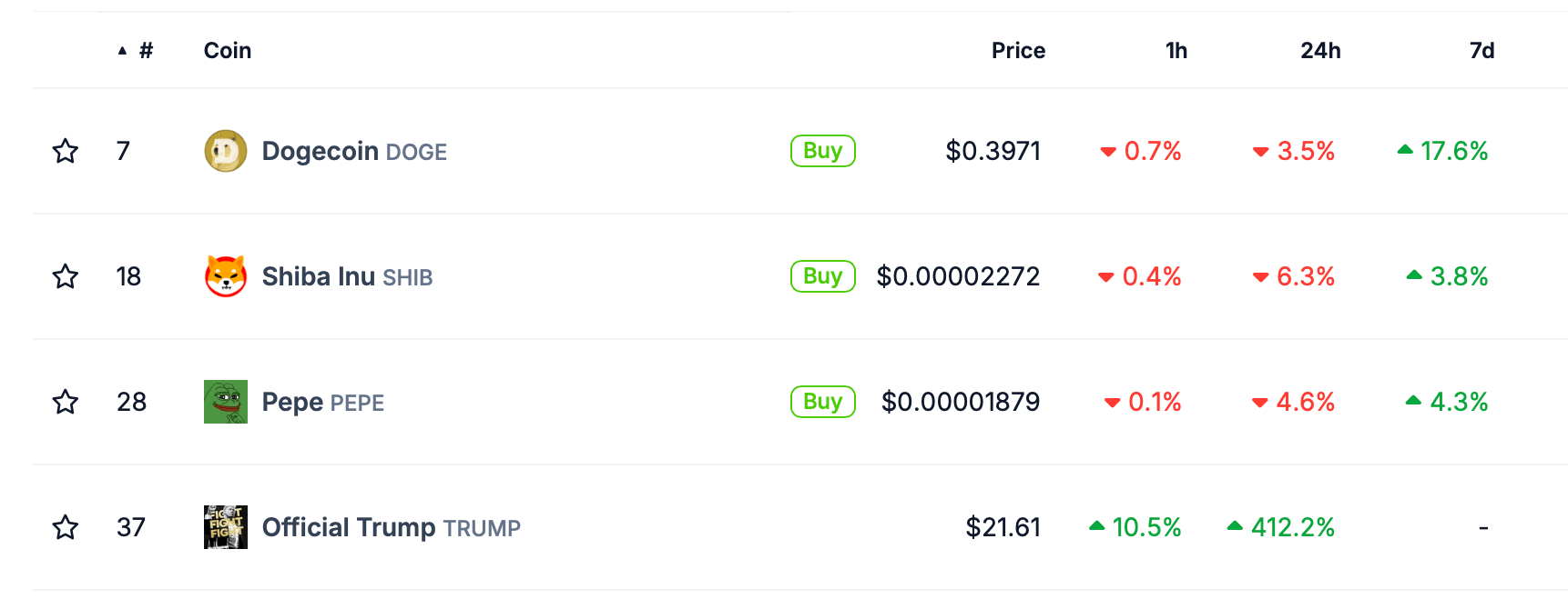 Trumps Meme Coin Mania: $4B Valuation Propels Presidential Crypto to Center Stage Trumps Meme Coin Mania: $4B Valuation Propels Presidential Crypto to Center Stage