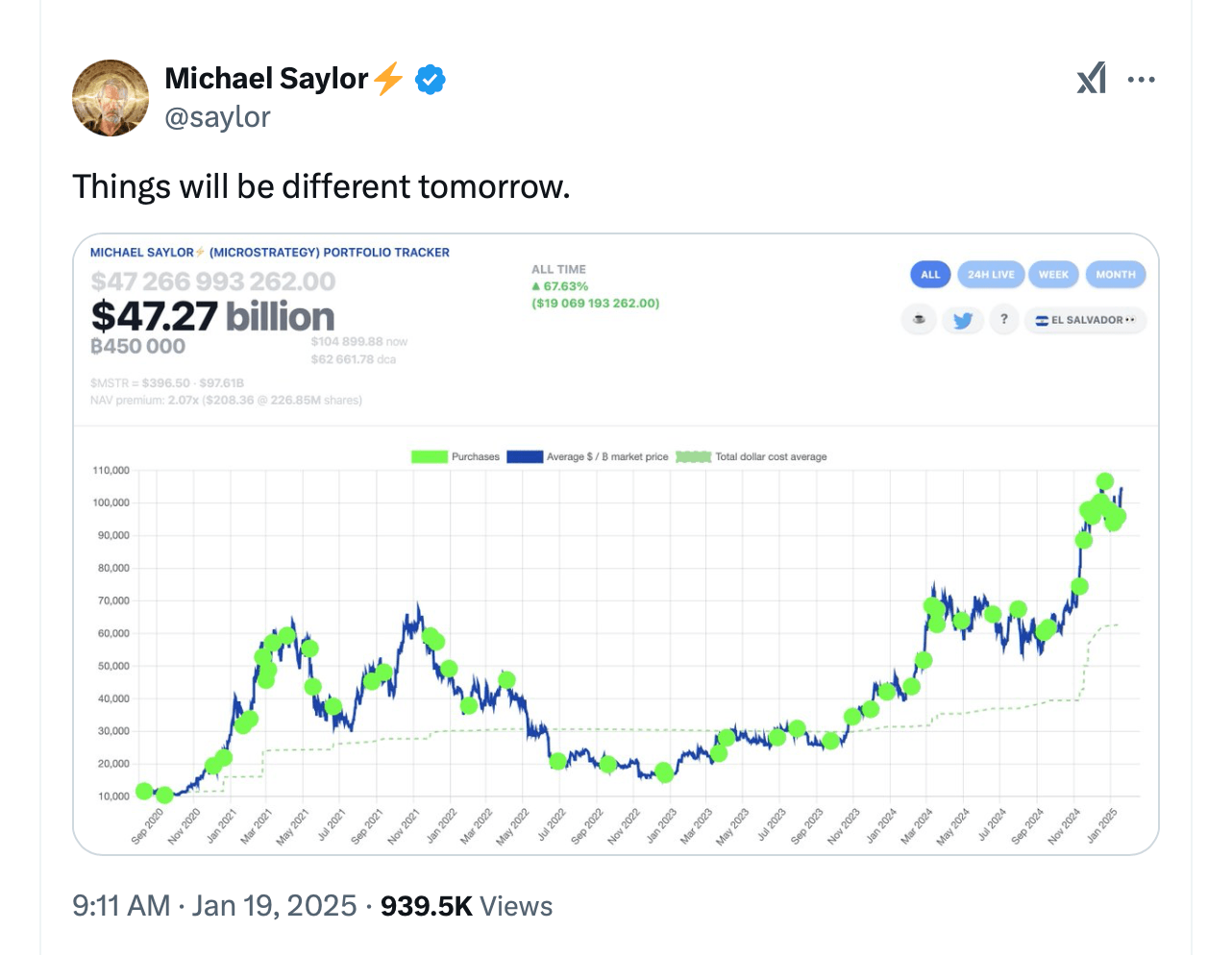 ‘Things Will Be Different Tomorrow’: Microstrategy's Saylor Teases Next Big Bitcoin Move ‘Things Will Be Different Tomorrow’: Microstrategy's Saylor Teases Next Big Bitcoin Move