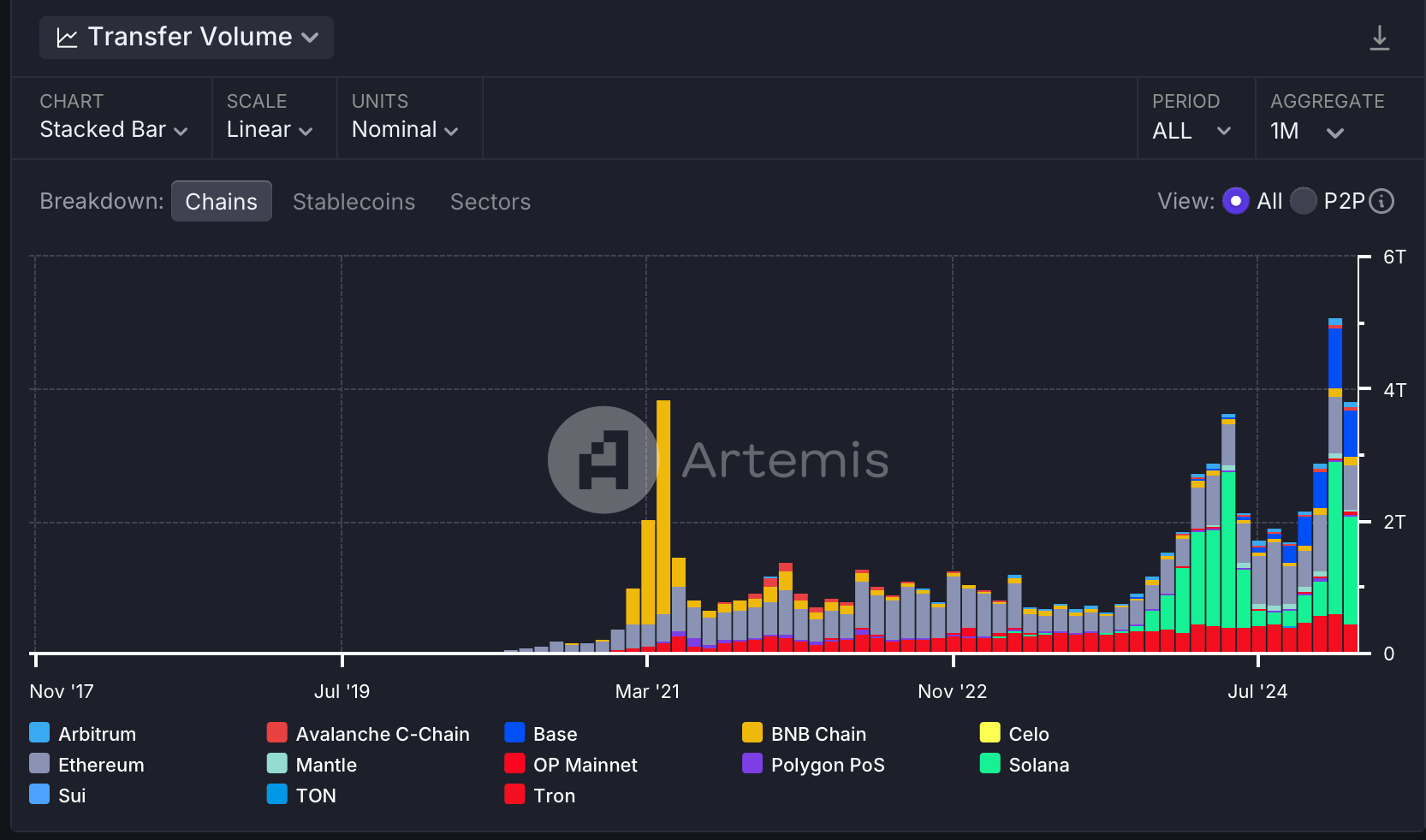 The Untold Story Of Circle'S 53% Revenue Spike: Stablecoins Take Center Stage - qcja9g5