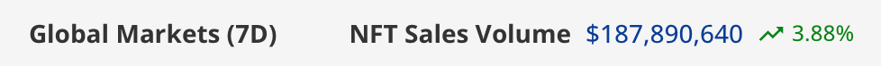 NFTs Treffer 187M: Ethereum-salg Stiger mens Bitcoin Glipper i en Omskiftelig Uke NFTs Treffer 187M: Ethereum-salg Stiger mens Bitcoin Glipper i en Omskiftelig Uke
