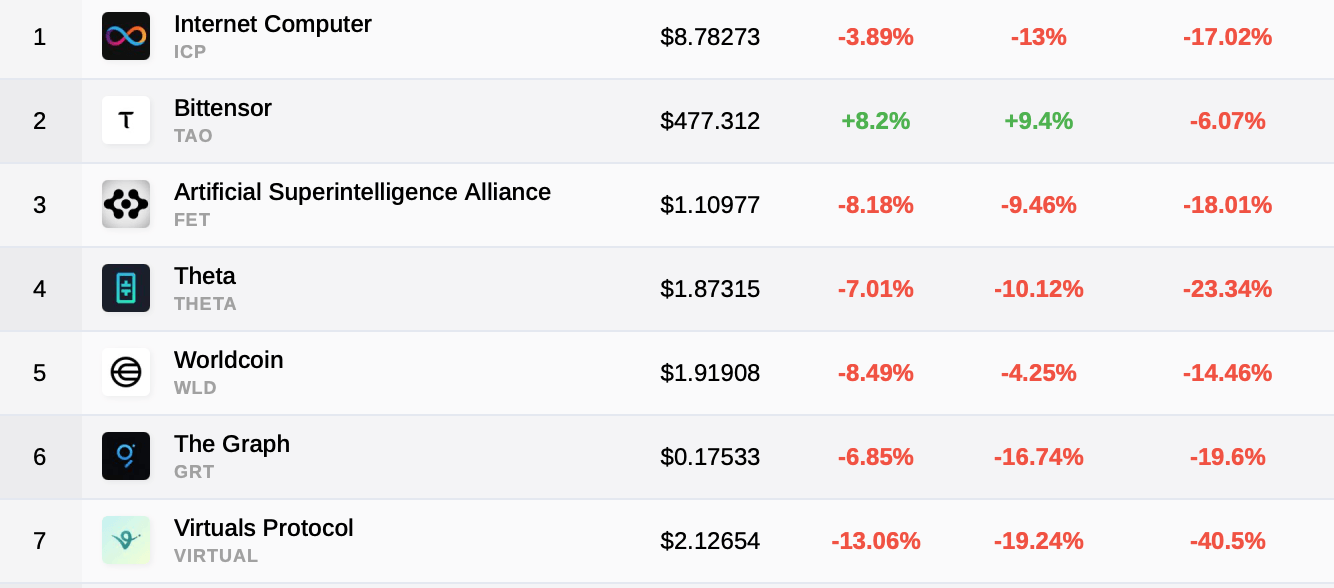 Deepseek's AI Revolution Sparks Chaos in Crypto and US and European Stock Markets