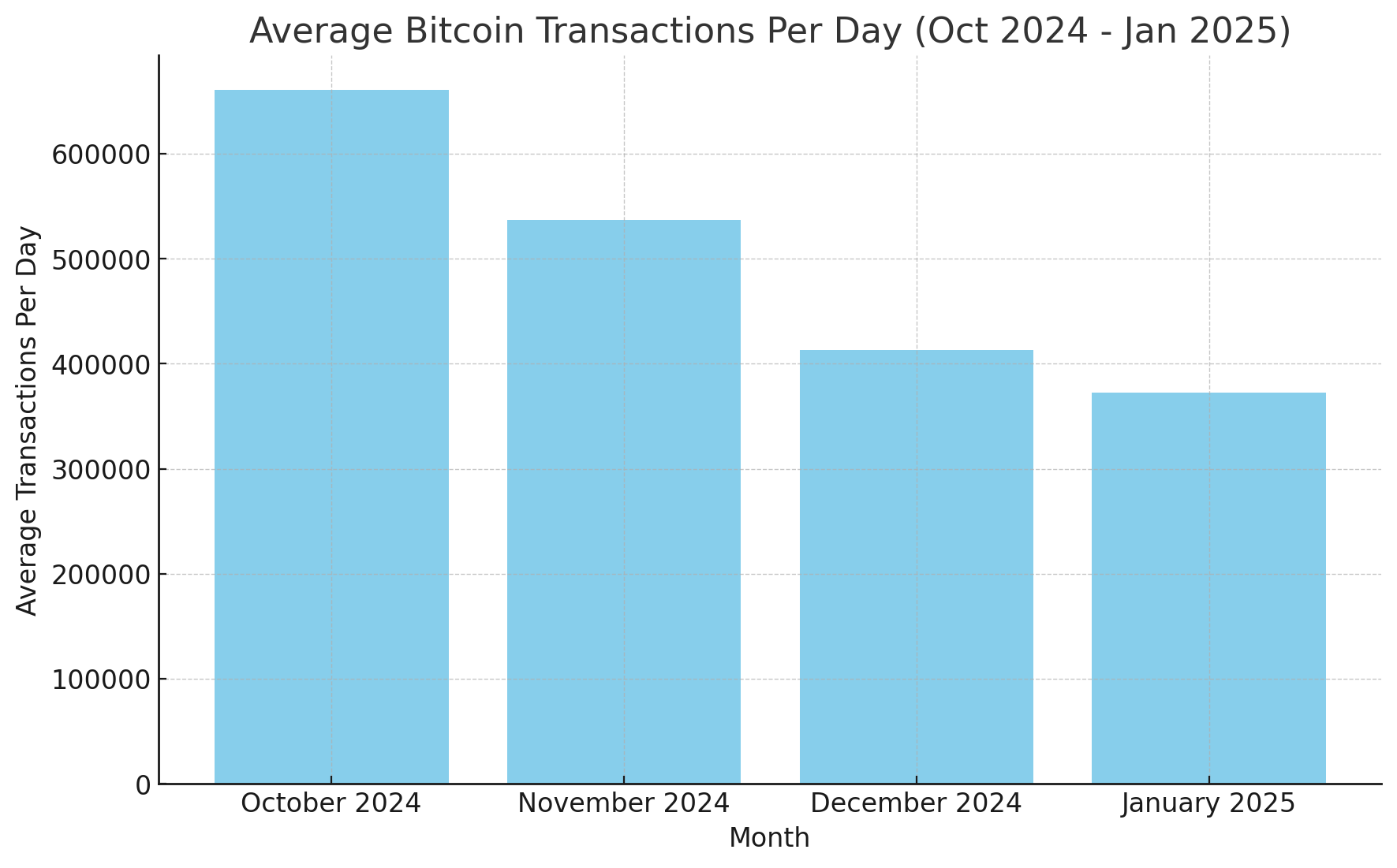 Once Bustling, Now Barely Moving: Bitcoin’s Blockchain Continues to See a Sharp Drop in Transfers Once Bustling, Now Barely Moving: Bitcoin’s Blockchain Continues to See a Sharp Drop in Transfers