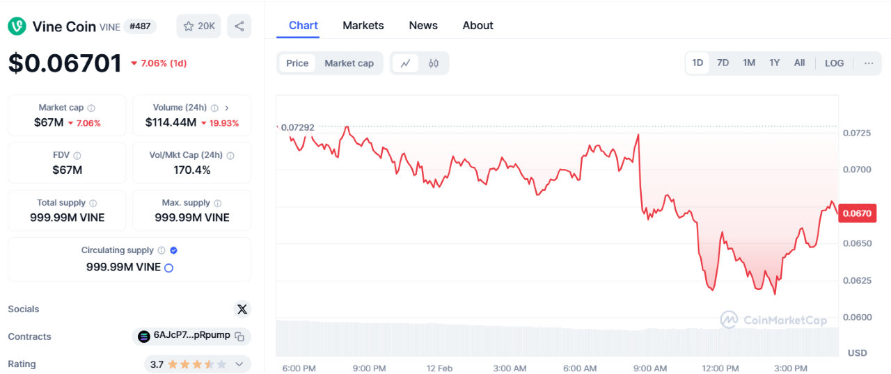 Forbudt nettsted 8chan lanserer token for å tjene på memecoin-feberen