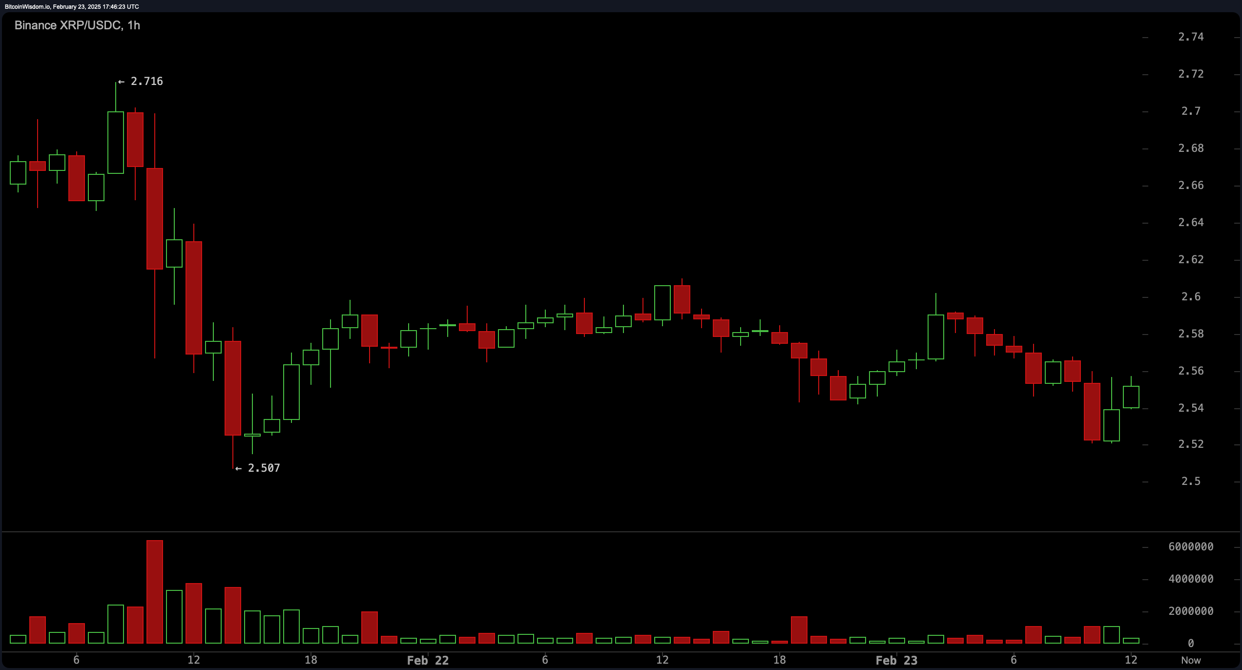XRP Price Watch: XRP Stuck in Limbo—Explosion or Breakdown Next?