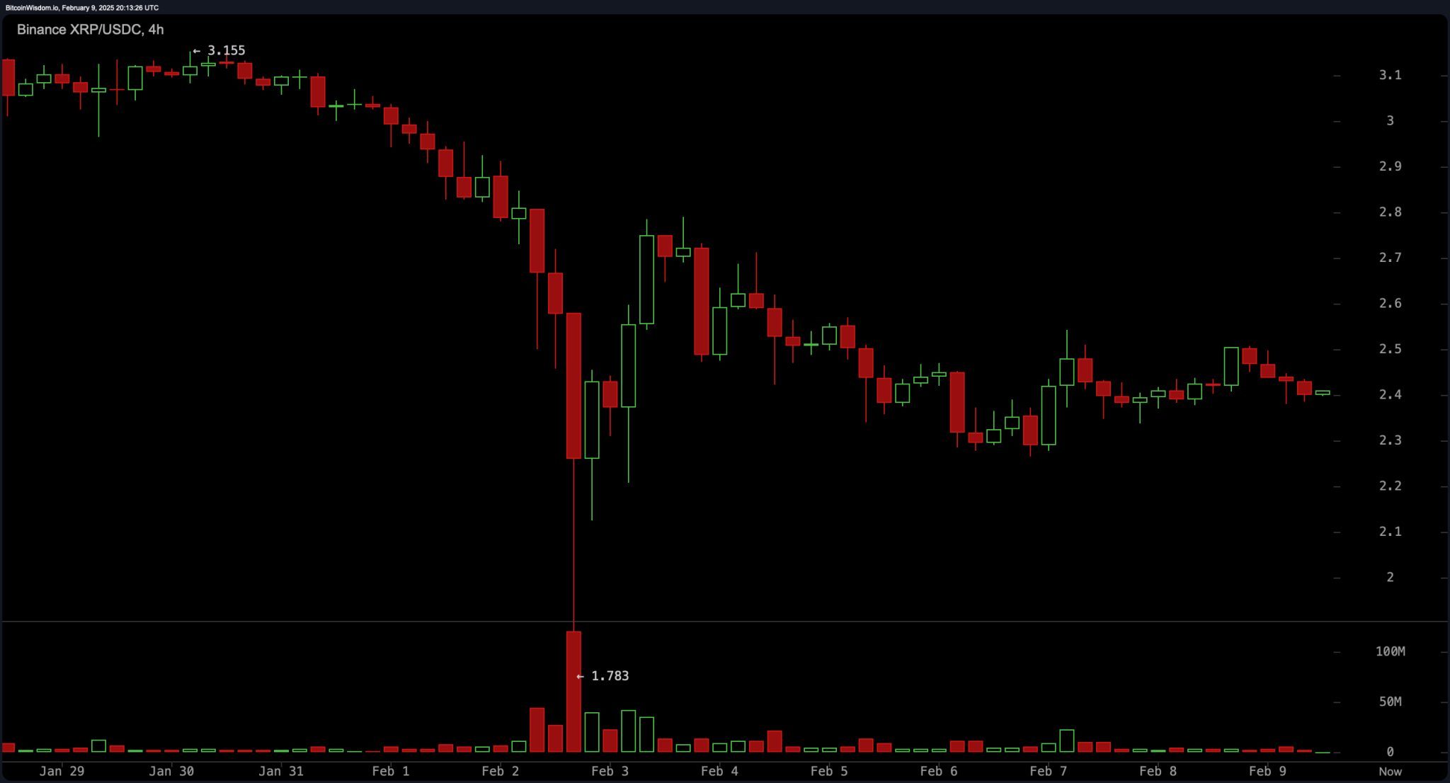 Google visual data 5