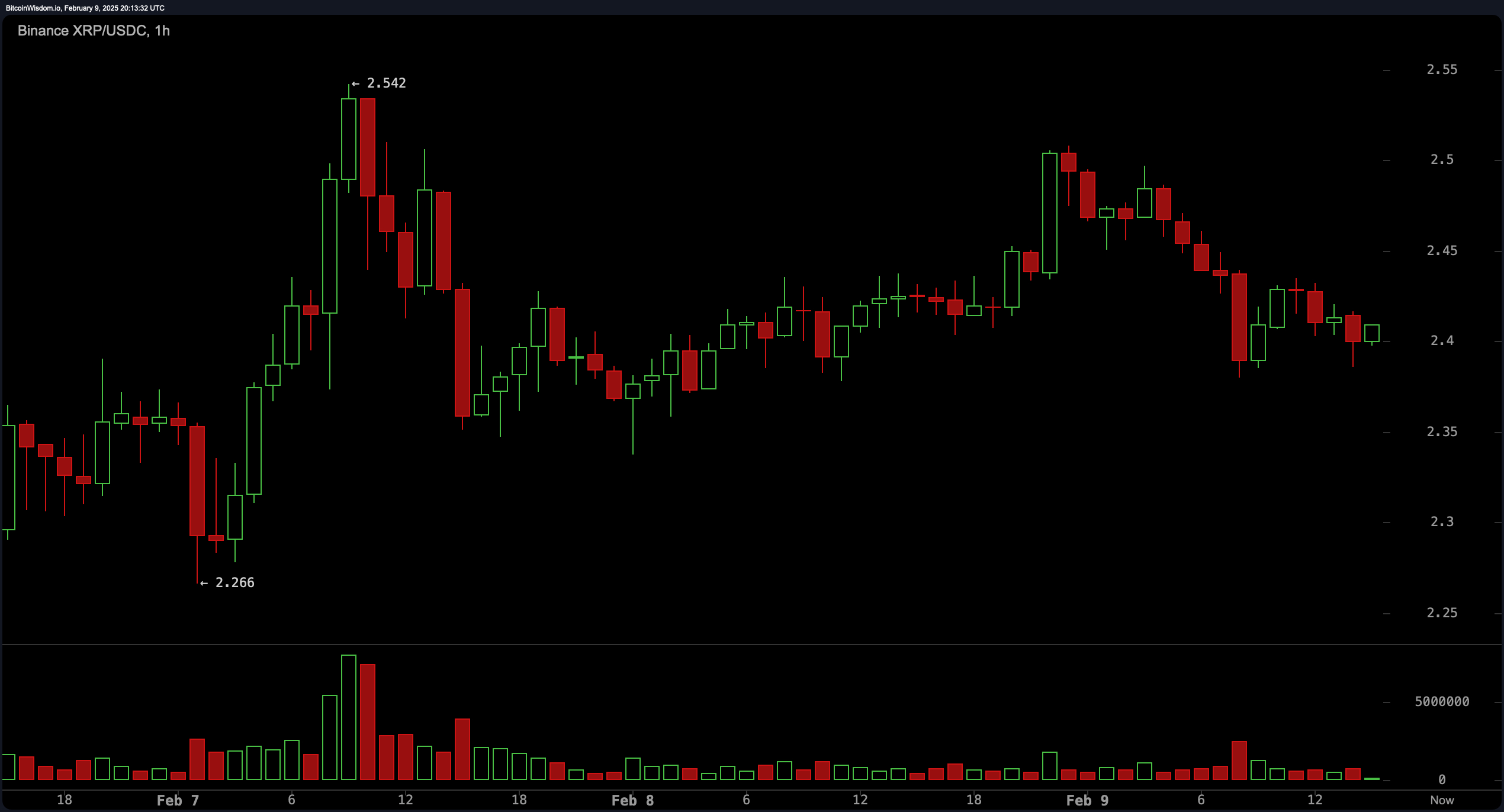 XRP Price Watch: XRP Market Cap Slips Below USDT—Can It Regain Momentum? XRP Price Watch: XRP Market Cap Slips Below USDT—Can It Regain Momentum?