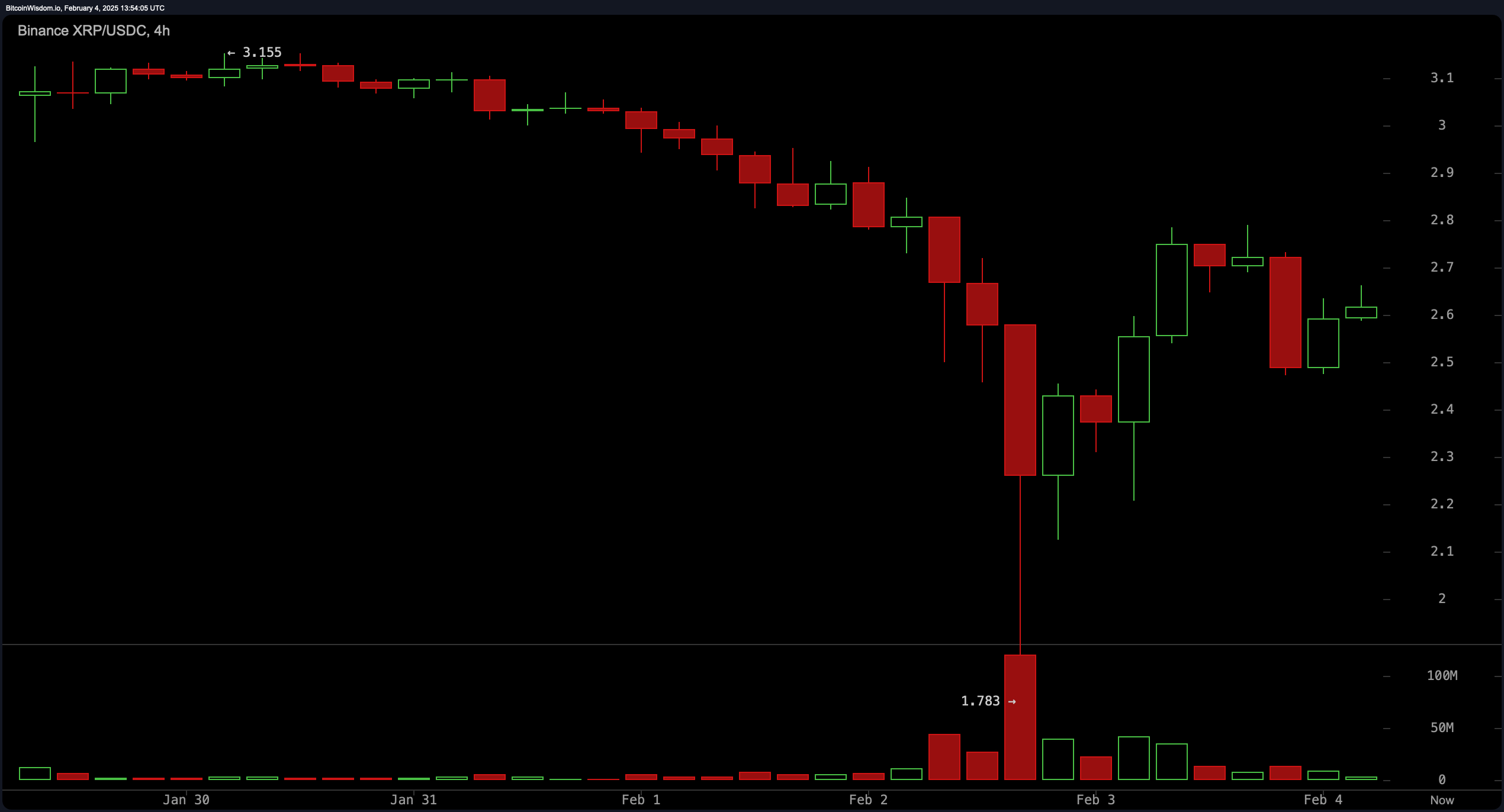 XRP Market Update: XRP Records Massive 12% Surge—Is More Upside Coming? XRP Market Update: XRP Records Massive 12% Surge—Is More Upside Coming?