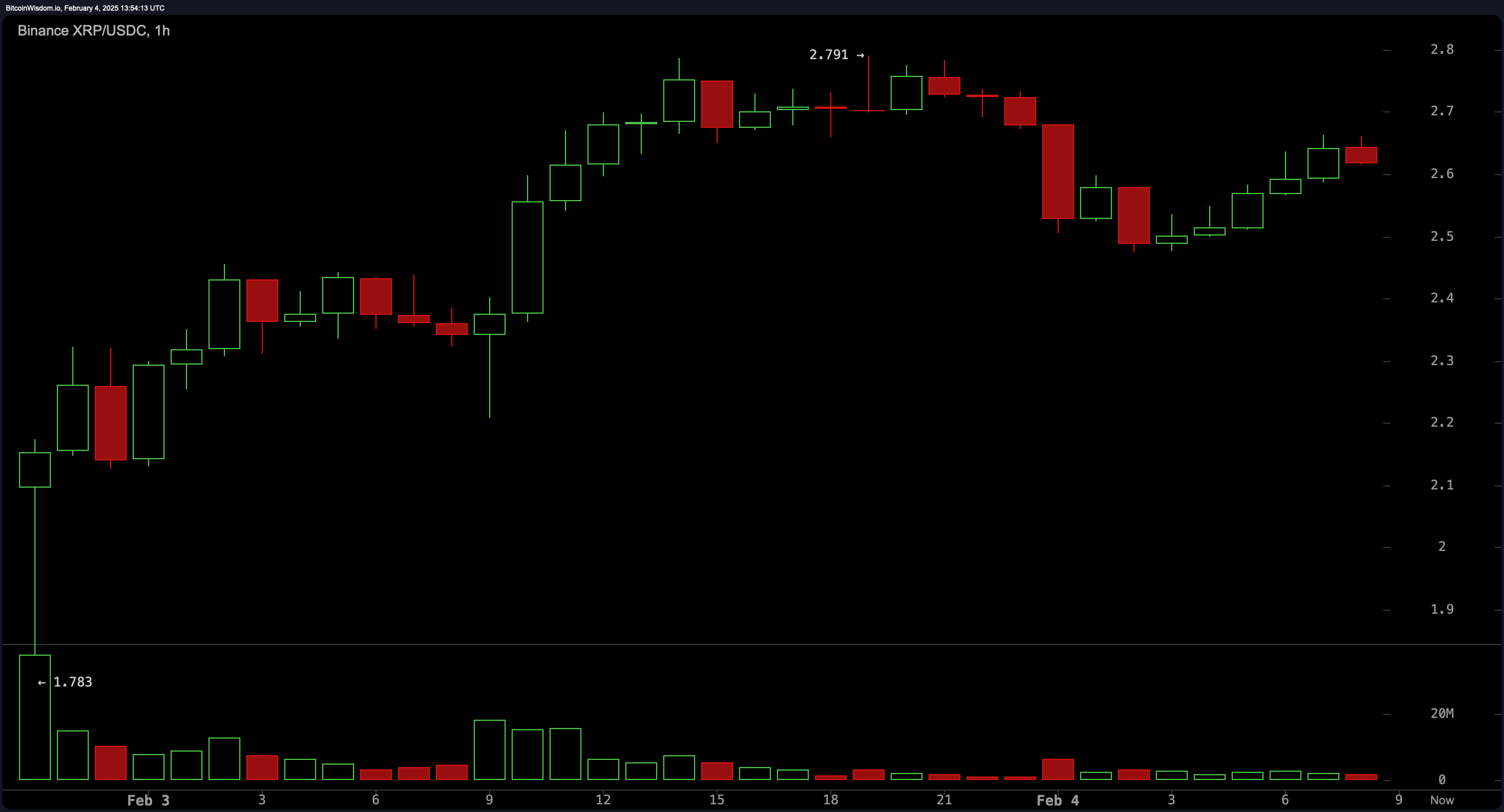 XRP Market Update: XRP Records Massive 12% Surge—Is More Upside Coming? XRP Market Update: XRP Records Massive 12% Surge—Is More Upside Coming?