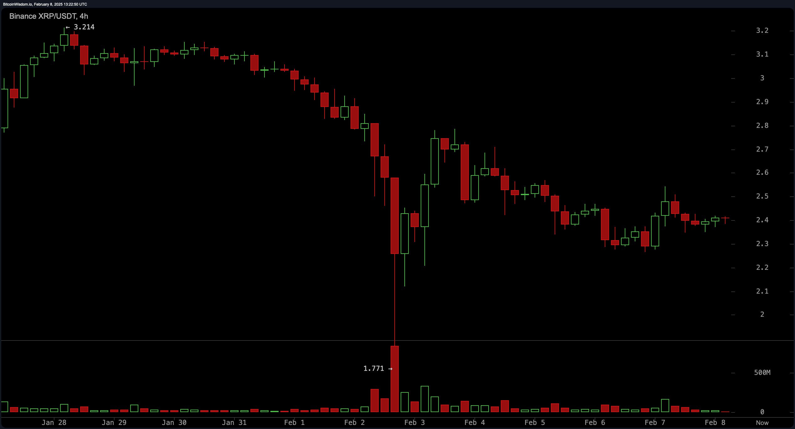 XRP Price Report: Is the Next XRP Super Rally About to Begin? XRP Price Report: Is the Next XRP Super Rally About to Begin?