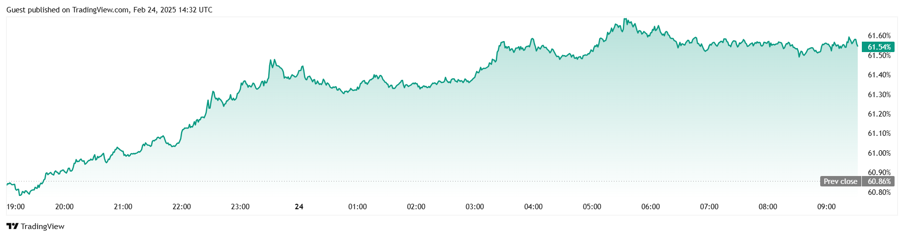 Bybit hack crypto market impact (79) foto
