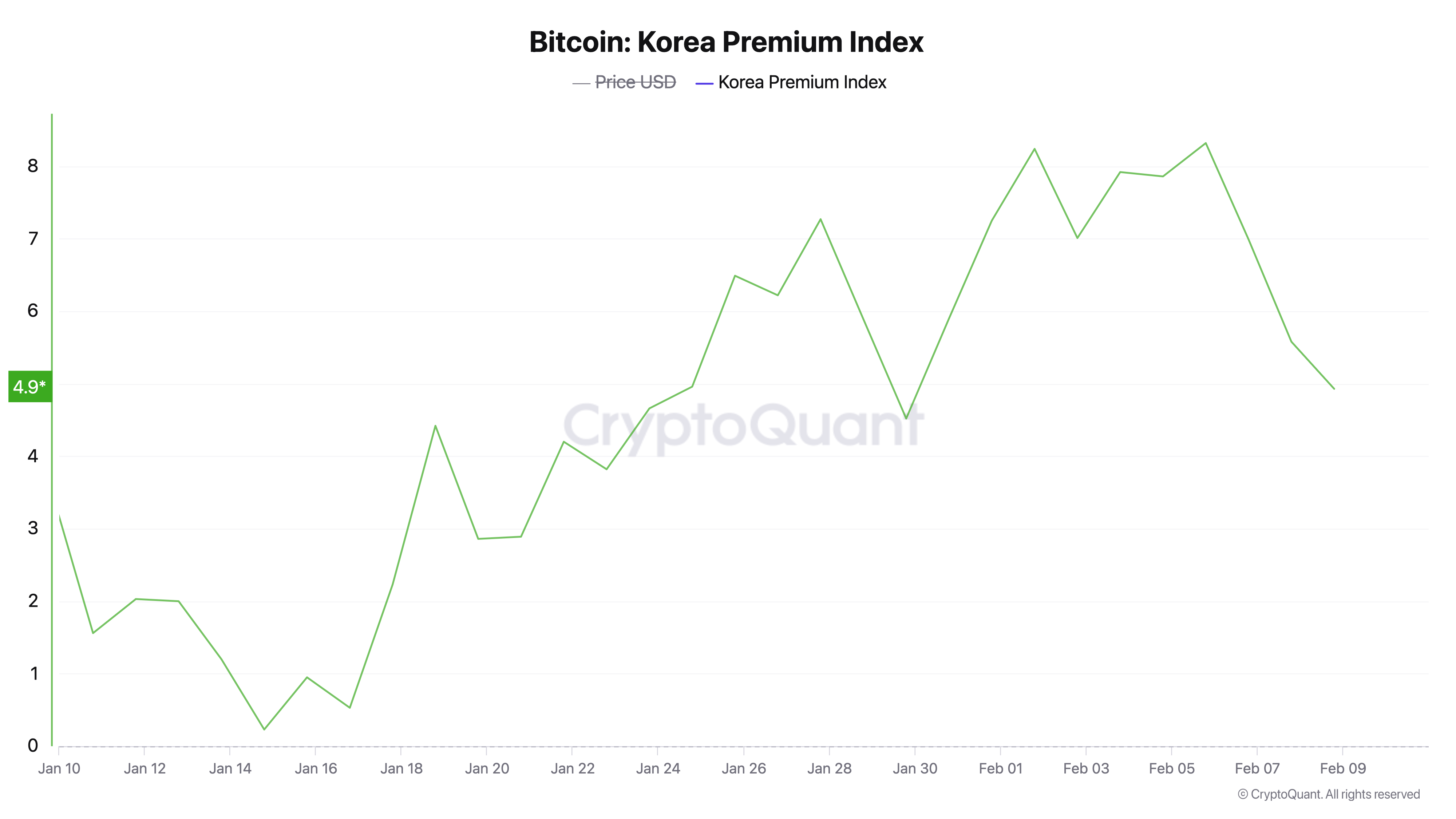 La prime du Bitcoin en Corée du Sud dépasse les marchés mondiaux La prime du Bitcoin en Corée du Sud dépasse les marchés mondiaux