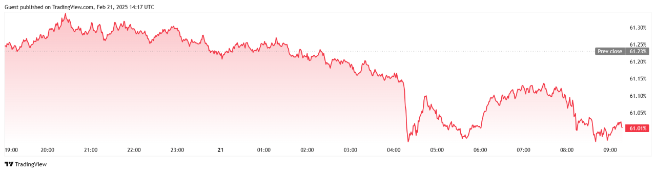 Bitcoin si Avvicina ai $100K mentre Volume di Trading e Interesse sui Futures Aumentano Bitcoin si Avvicina ai $100K mentre Volume di Trading e Interesse sui Futures Aumentano