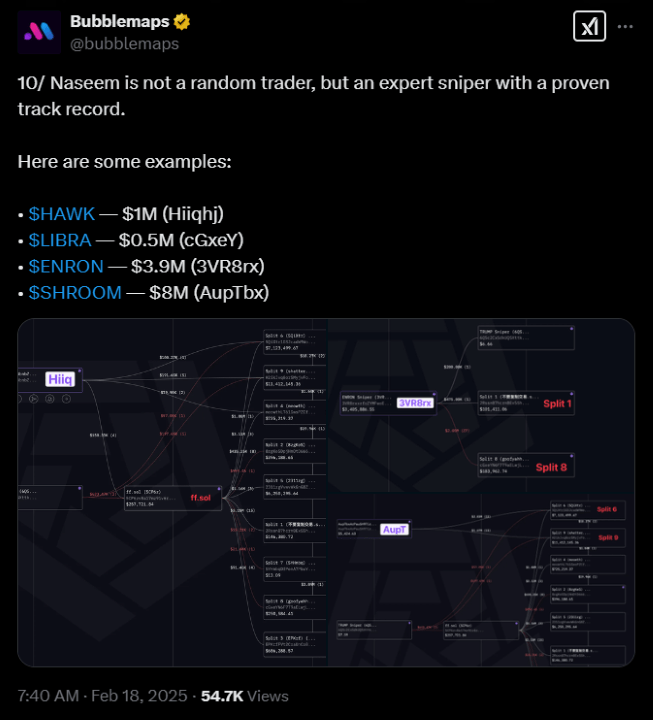 Самый прибыльный снайпер Solana Самый прибыльный снайпер Solana