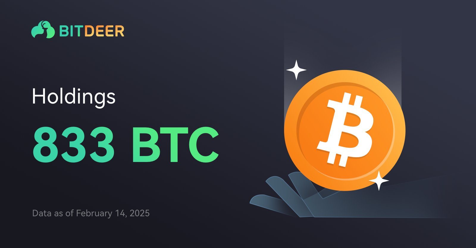 Bitdeer's Bitcoin Holdings Rise to 833 BTC