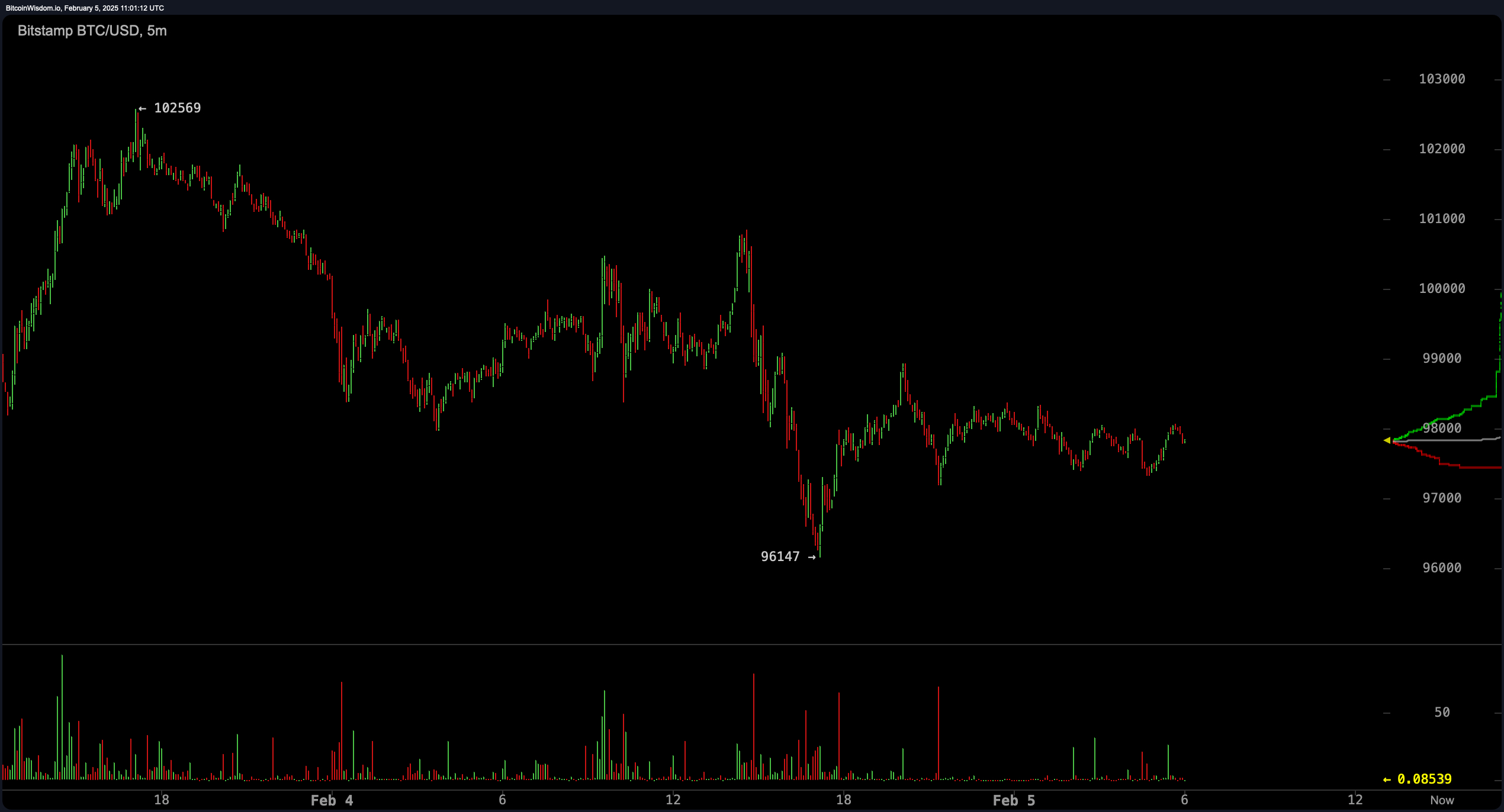 QCP Capital: Kryptomarknader Står Inför Volatilitet Mitt I Geopolitisk Osäkerhet QCP Capital: Kryptomarknader Står Inför Volatilitet Mitt I Geopolitisk Osäkerhet