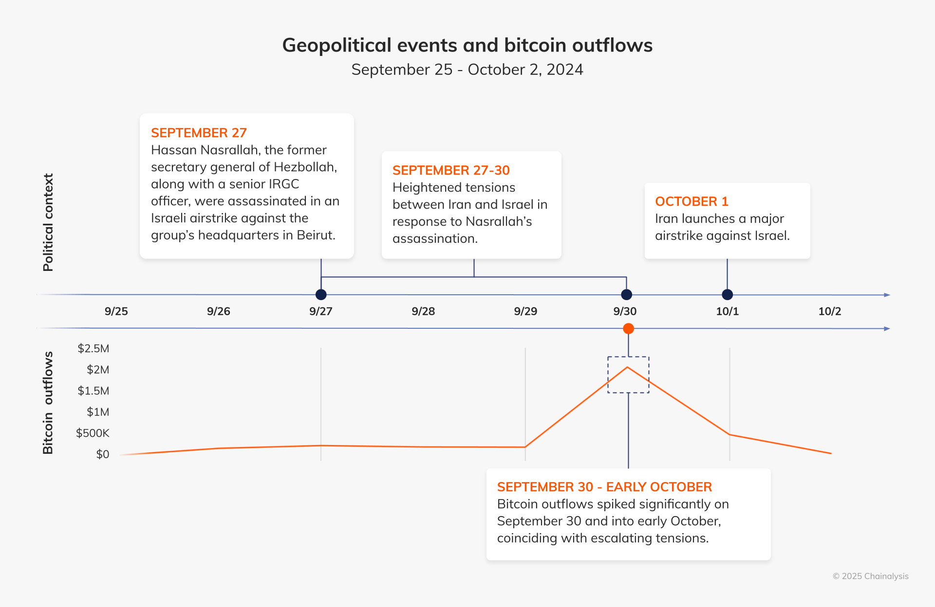 Bitcoin fremstår som sikring i Irans økonomiske krise, viser Chainalysis studie Bitcoin fremstår som sikring i Irans økonomiske krise, viser Chainalysis studie