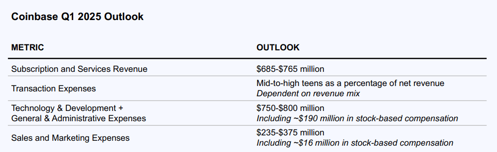 Coinbase’s Strong Q4 Performance Blows Past Wall Street's Predictions Coinbase’s Strong Q4 Performance Blows Past Wall Street's Predictions