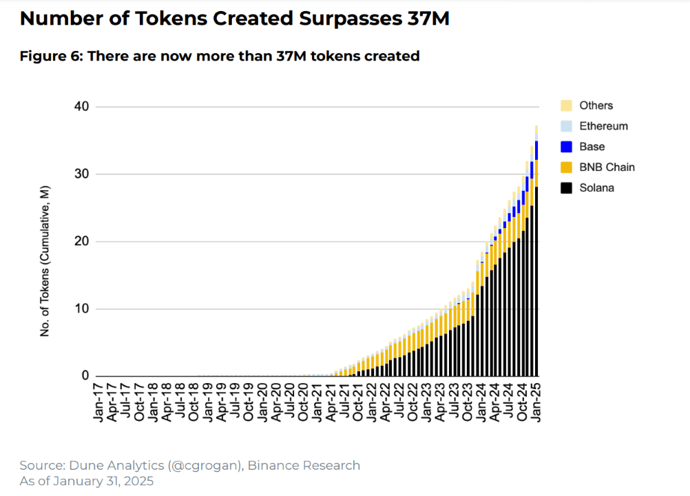 Kryptoindustrien Ser Blande Signal i Januar Midt i Politiske Skift og 'Memecoin Mani' Kryptoindustrien Ser Blande Signal i Januar Midt i Politiske Skift og 'Memecoin Mani'