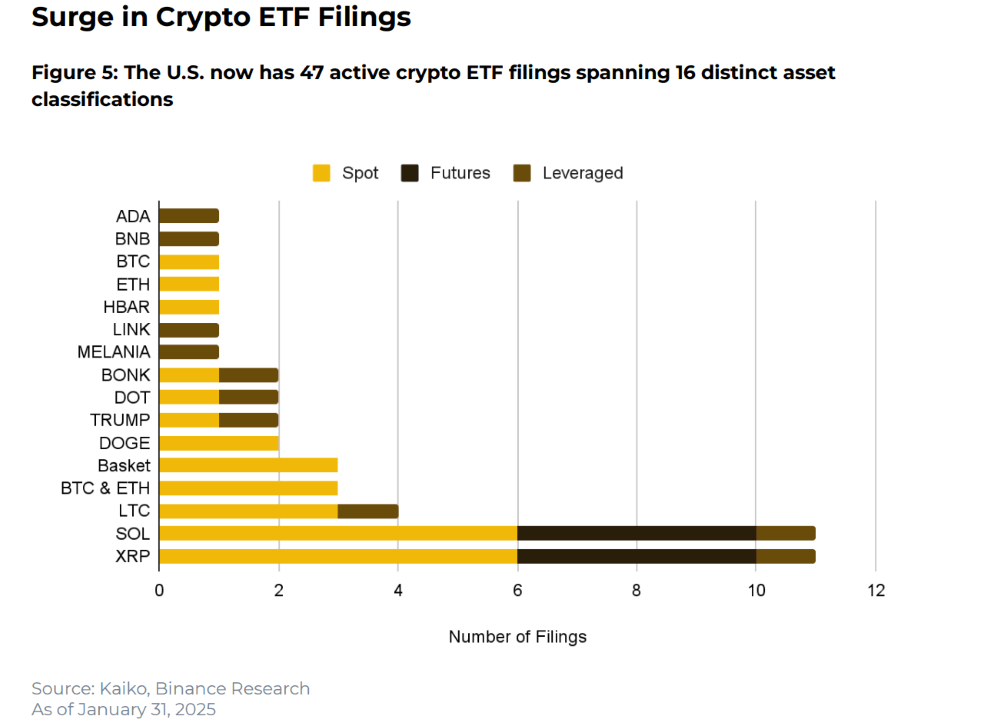 Kryptoindustrien Ser Blande Signal i Januar Midt i Politiske Skift og 'Memecoin Mani' Kryptoindustrien Ser Blande Signal i Januar Midt i Politiske Skift og 'Memecoin Mani'