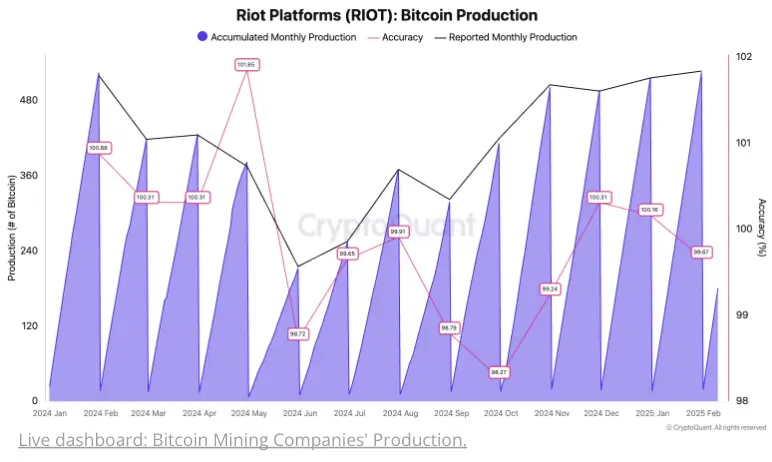 Blockchain’s Crystal Ball: How Cryptoquant’s Data Is Decoding Bitcoin Miners’ True Financial Pulse Blockchain’s Crystal Ball: How Cryptoquant’s Data Is Decoding Bitcoin Miners’ True Financial Pulse