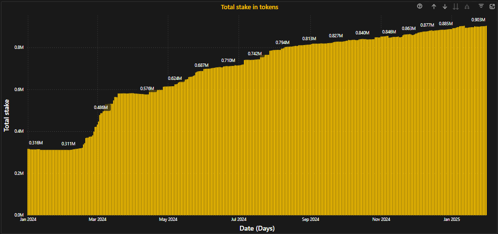CEO di Everstake Sergey Vasylchuk su Staking, Fiducia Istituzionale e il Futuro della Governance Blockchain