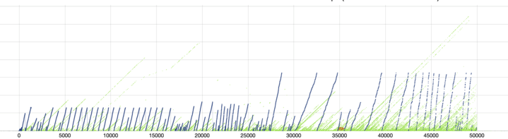 Данные Arkham Intelligence раскрывают $108 миллиардное биткойн-хранилище Сатоши Данные Arkham Intelligence раскрывают $108 миллиардное биткойн-хранилище Сатоши