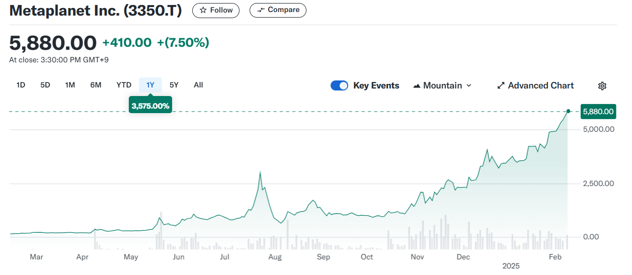 Metaplanet Anuncia Plano de Compra de 21.000 BTC, Ações Disparam 3.600% Metaplanet Anuncia Plano de Compra de 21.000 BTC, Ações Disparam 3.600%