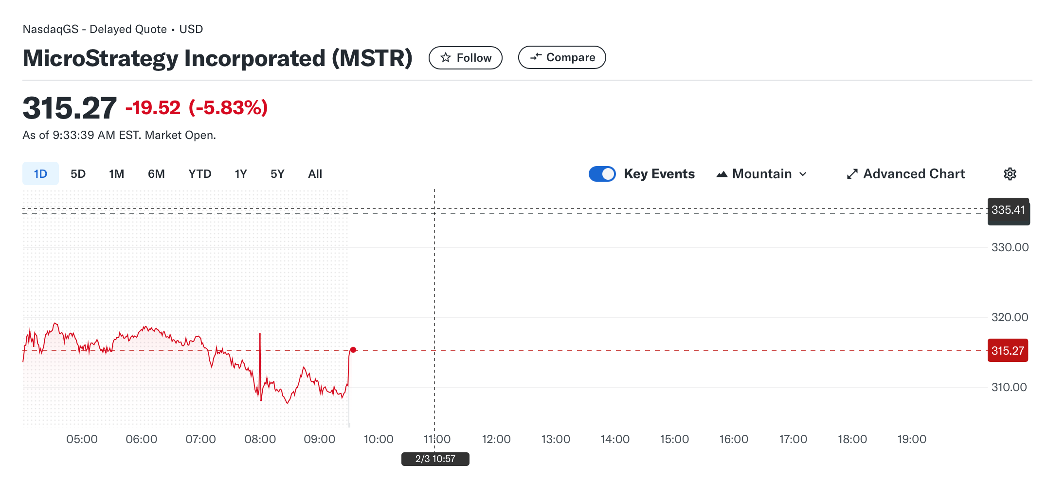 Gümrük Tarifesi Çalkantısının Ortasında Buz Üzerinde Microstrategy’nin 30 Milyar Dolarlık Bitcoin Savaş Sandığı Gümrük Tarifesi Çalkantısının Ortasında Buz Üzerinde Microstrategy’nin 30 Milyar Dolarlık Bitcoin Savaş Sandığı