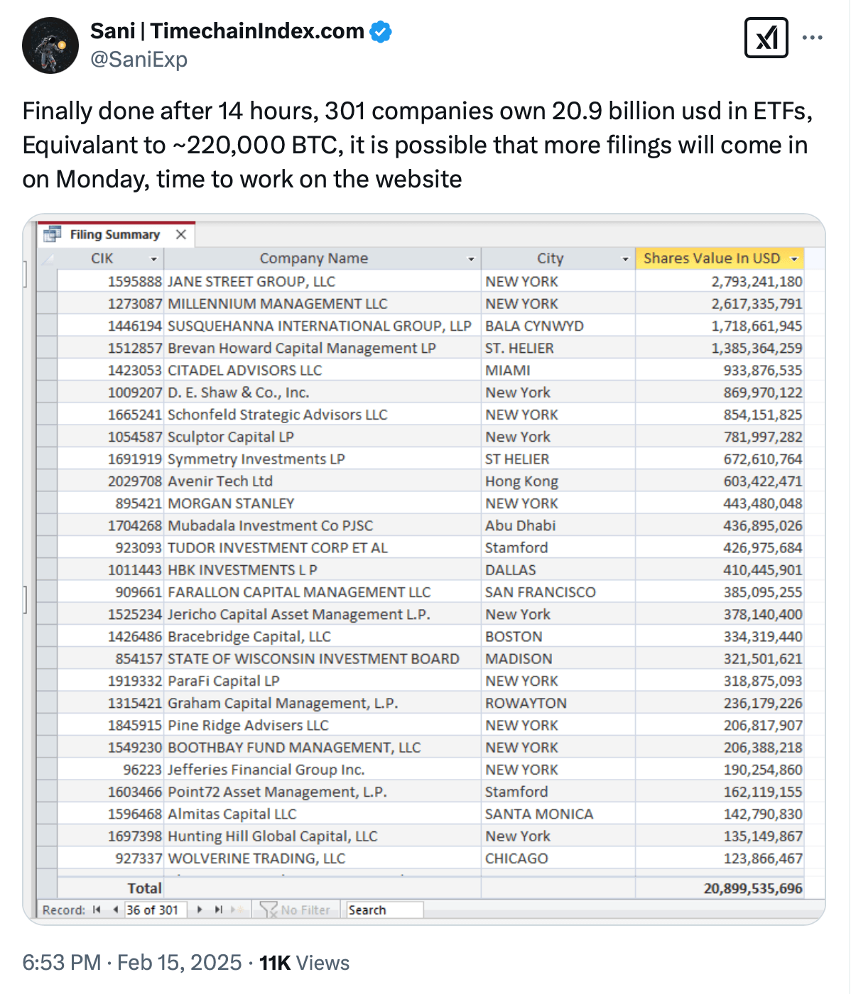 Inside Bitcoin’s ETF Boom: Custodianship Masks Institutional Power Plays Inside Bitcoin’s ETF Boom: Custodianship Masks Institutional Power Plays