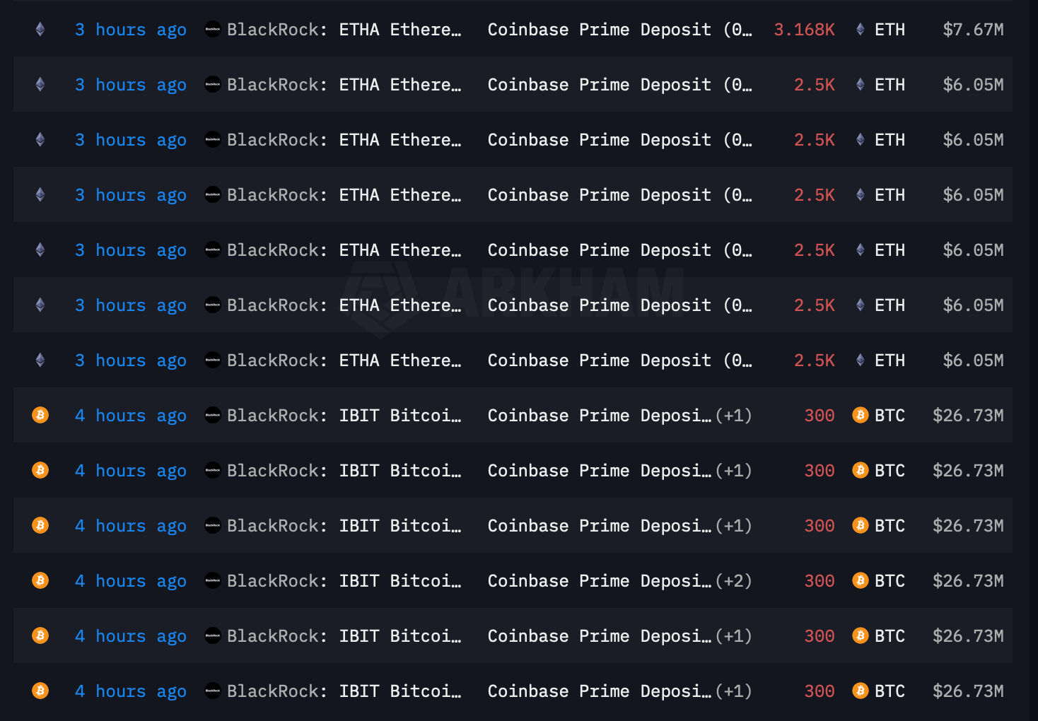 Blackrock Bajo el Microscopio: Institución Financiera Transfiere Millones en Cripto a Coinbase Blackrock Bajo el Microscopio: Institución Financiera Transfiere Millones en Cripto a Coinbase
