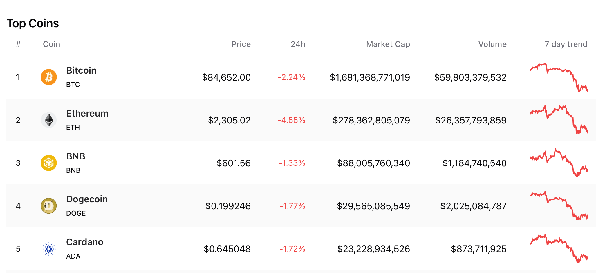 Trgi Kriptovalut se Majajo Zaradi Negotovosti Trgovinske Politike Trgi Kriptovalut se Majajo Zaradi Negotovosti Trgovinske Politike