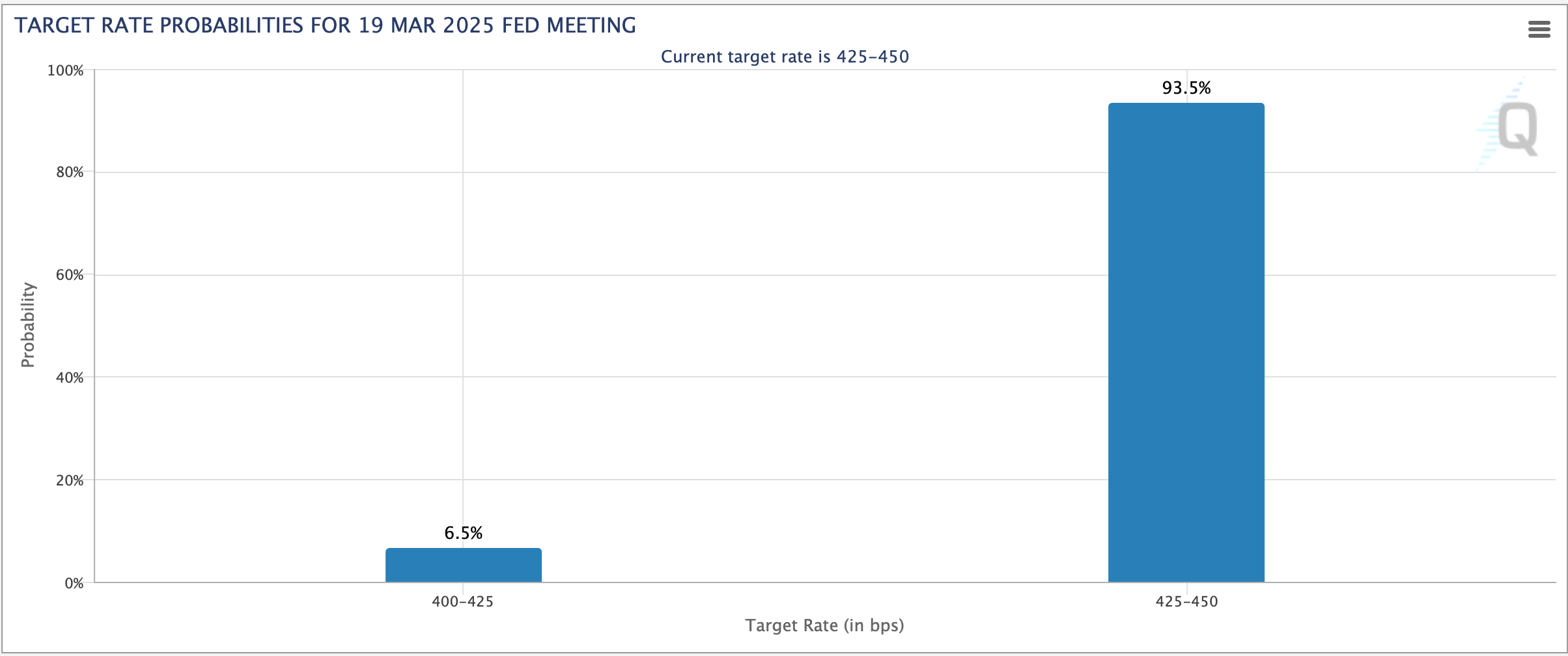 Ekonomi AS Menghadapi Ketakutan Resesi saat Atlanta Fed Memproyeksikan Kontraksi Q1 -1.5% Ekonomi AS Menghadapi Ketakutan Resesi saat Atlanta Fed Memproyeksikan Kontraksi Q1 -1.5%
