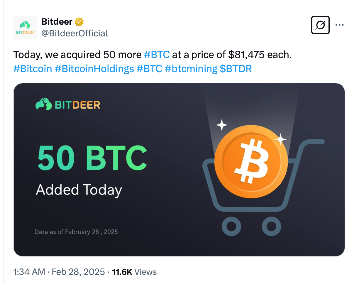 Bitdeer Invests $4 Million to Buy 50 More BTC, Holdings Reach 1,011 BTC Bitdeer Invests $4 Million to Buy 50 More BTC, Holdings Reach 1,011 BTC